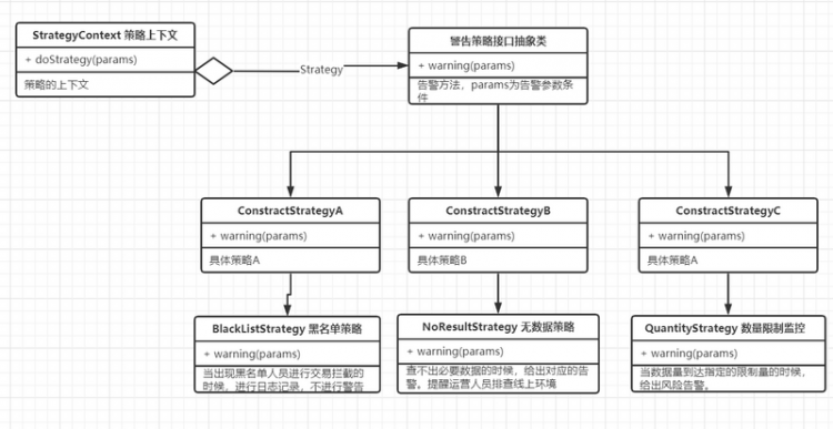 【Java】浅谈设计模式 - 策略模式（三）