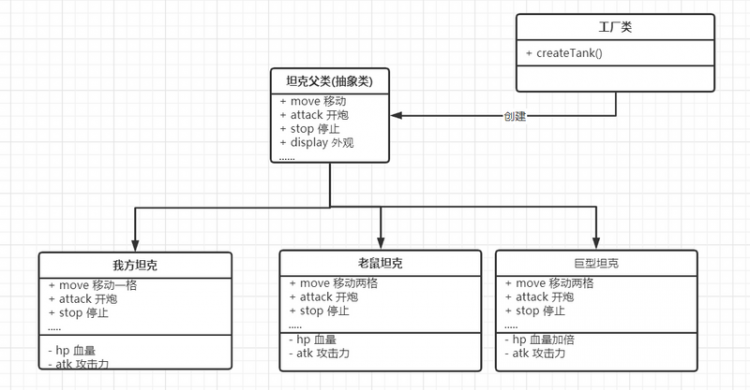 【Java】浅谈设计模式 - 策略模式（三）