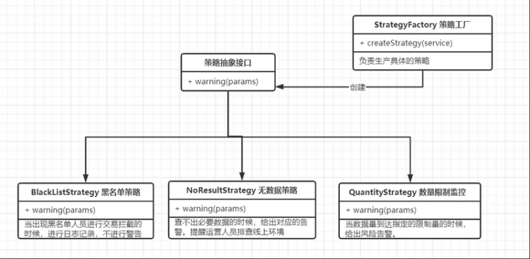 【Java】浅谈设计模式 - 策略模式（三）