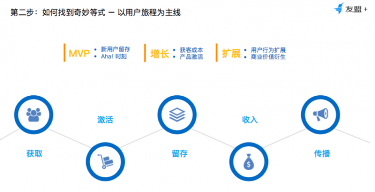 【JS】从KPI到OKR，高阶产品人如何推动业务高速增长