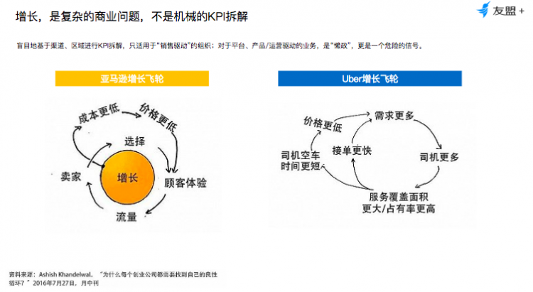 【JS】从KPI到OKR，高阶产品人如何推动业务高速增长