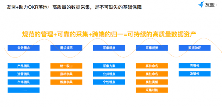 【JS】从KPI到OKR，高阶产品人如何推动业务高速增长