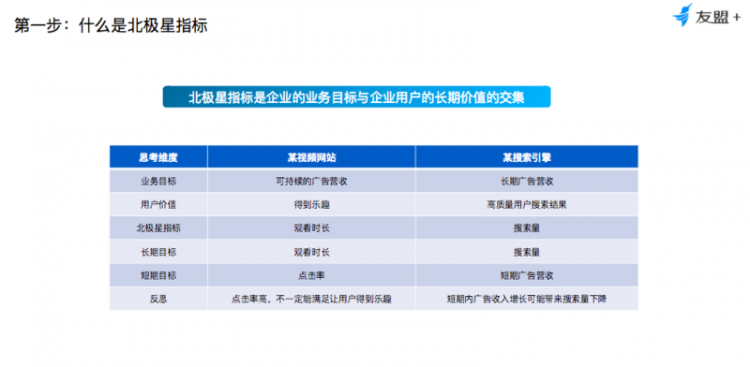 【JS】从KPI到OKR，高阶产品人如何推动业务高速增长