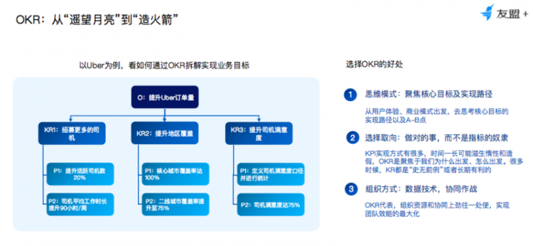 【JS】从KPI到OKR，高阶产品人如何推动业务高速增长