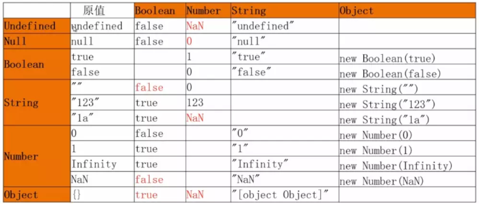 【JS】JavaScript数据类型转换