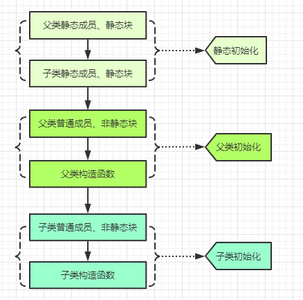 【Java】15道类和对象面试题，会一半算你厉害了