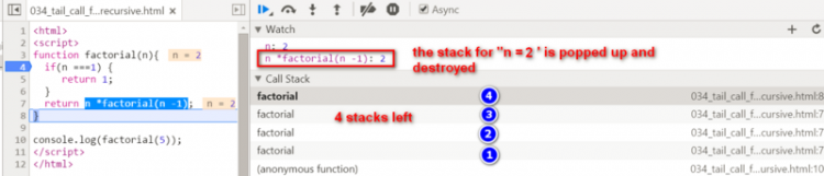 【JS】JavaScript, ABAP和Scala里的尾递归(Tail Recursion)