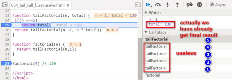 【JS】JavaScript, ABAP和Scala里的尾递归(Tail Recursion)