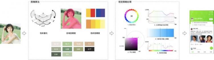 【JS】如何为多元化的产品场景选择完美的色彩组合？