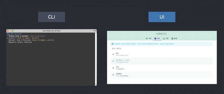 【JS】【前端工程化基础 - 初始化项目】现代 CLI 和 GUI 方案指南