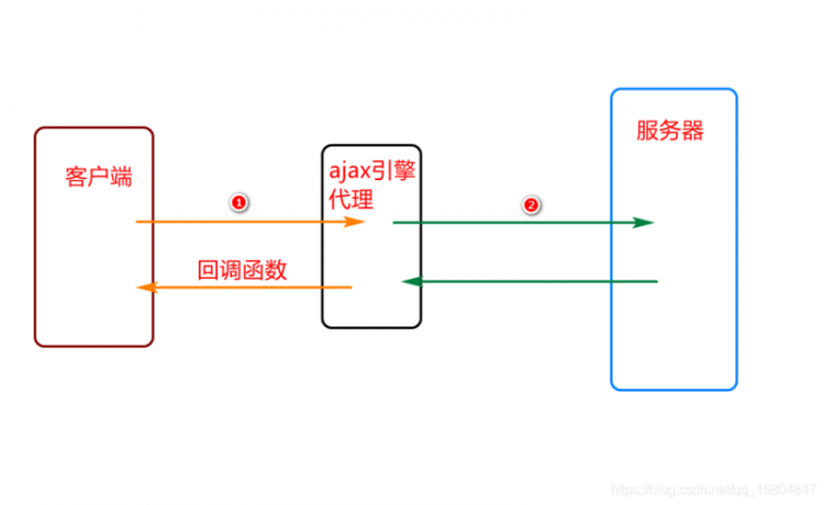 【Java】京淘项目Day03