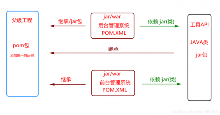 【Java】京淘项目Day03