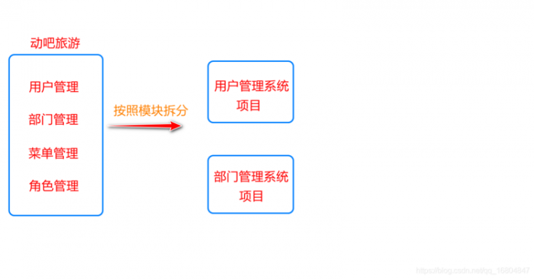 【Java】京淘项目Day03