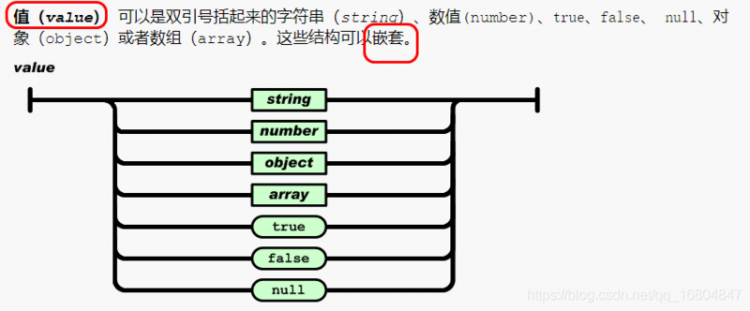 【Java】京淘项目Day04