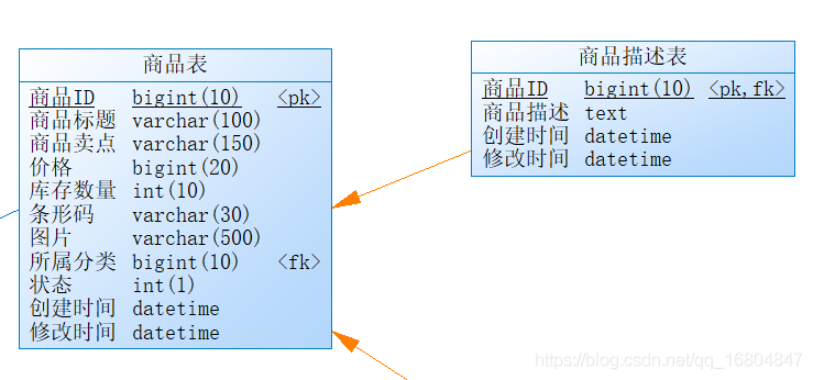 【Java】京淘项目Day06