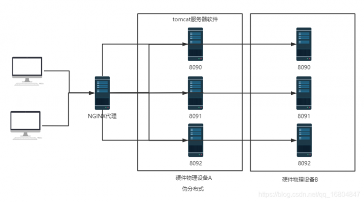 【Java】京淘项目Day08