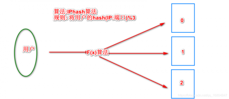 【Java】京淘项目Day08