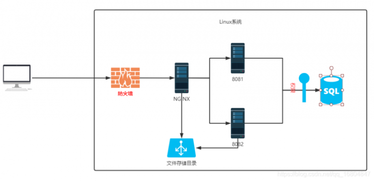 【Java】京淘项目Day09