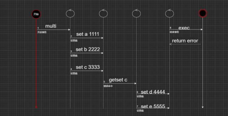 【Java】Redis-第六章节-事务