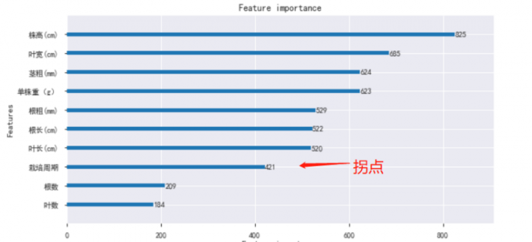 【Python】Python特征选择(全)