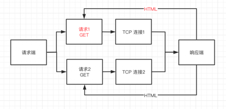 【JS】一文串联 HTTP / [0.9 | 1.0 | 1.1 | 2 | 3]