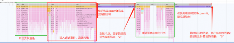 【JS】React中的高优先级任务插队机制