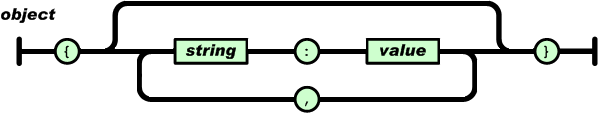 【Java】吃透FastJSON，认准此文 !