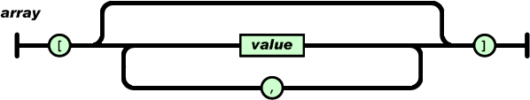 【Java】吃透FastJSON，认准此文 !