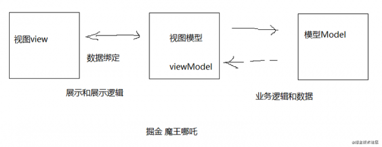 【JS】【初级】个人分享Vue前端开发教程笔记 | 打卡每天一份劝退技能