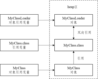 【Java】透过现象看本质：Java类动态加载和热替换