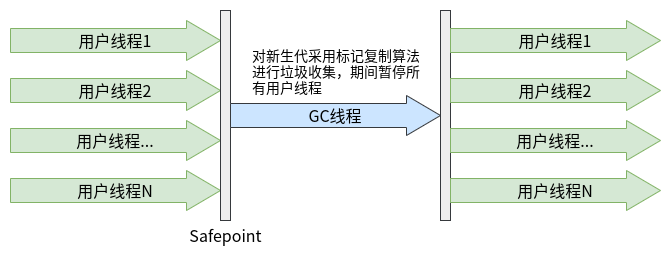 【Java】JVM知识梳理之三_内存分配与垃圾收集