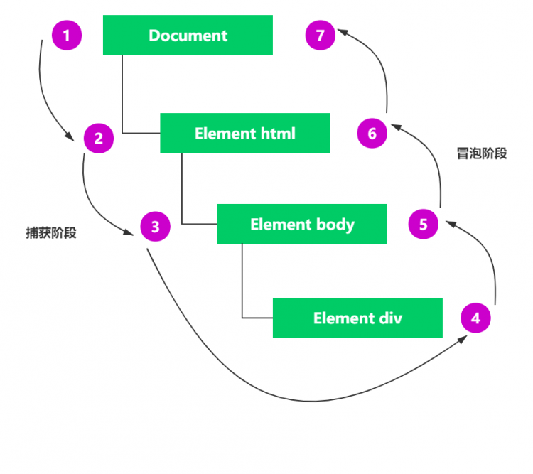 【JS】快速了解JavaScript的事件