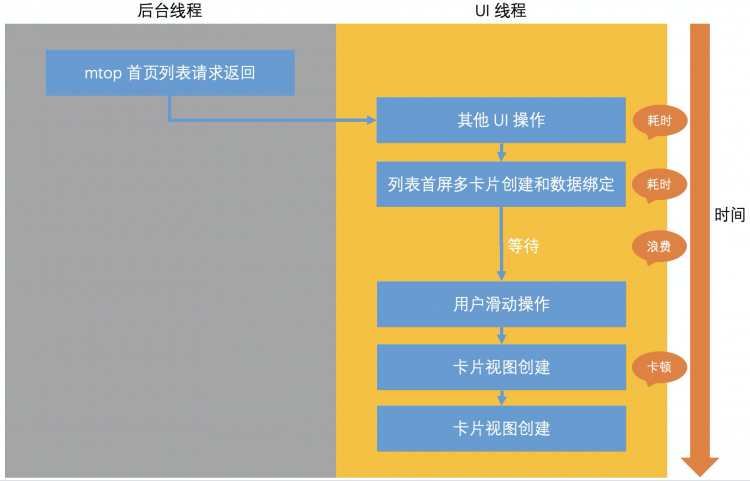 【小程序】他把闲鱼APP长列表流畅度翻了倍（良心教程）