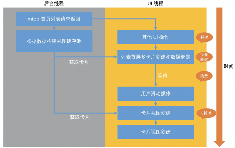 【小程序】他把闲鱼APP长列表流畅度翻了倍（良心教程）