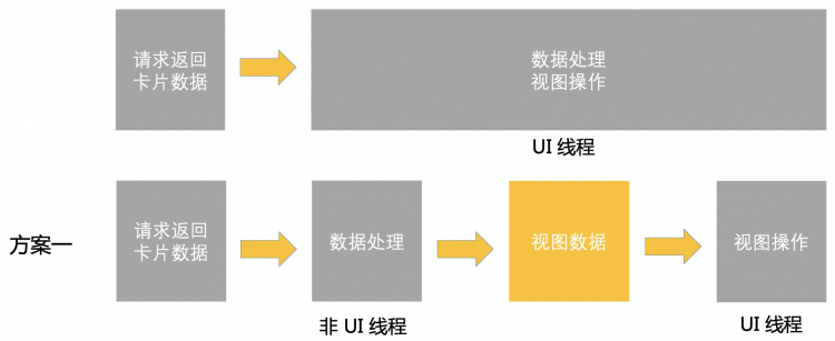 【小程序】他把闲鱼APP长列表流畅度翻了倍（良心教程）