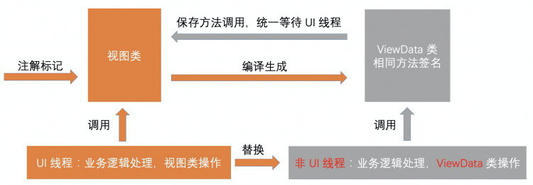 【小程序】他把闲鱼APP长列表流畅度翻了倍（良心教程）