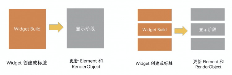 【小程序】他把闲鱼APP长列表流畅度翻了倍（良心教程）