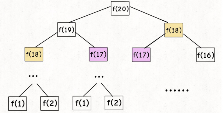 【JS】【LeetCode】70. 爬楼梯