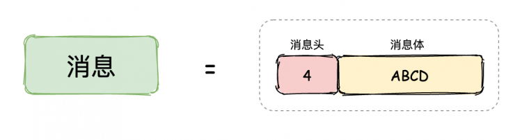 【Java】Socket粘包问题终极解决方案—Netty版（2W字）！