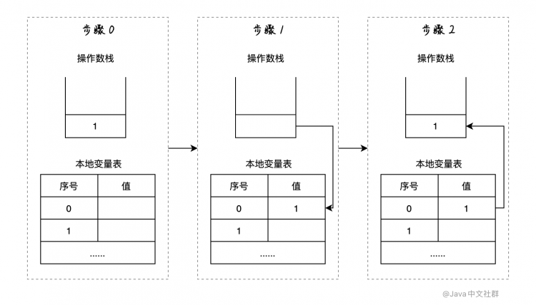 【Java】try-catch-finally中的4个大坑，不小心就栽进去了！