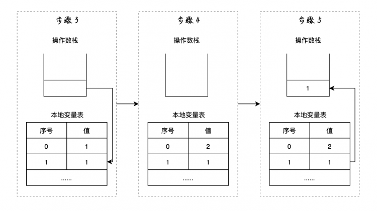 【Java】try-catch-finally中的4个大坑，不小心就栽进去了！