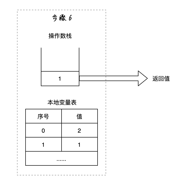 【Java】try-catch-finally中的4个大坑，不小心就栽进去了！