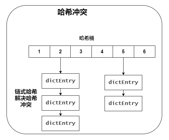 【Java】面试：Redis为什么快呢？查询为何会变慢呢？