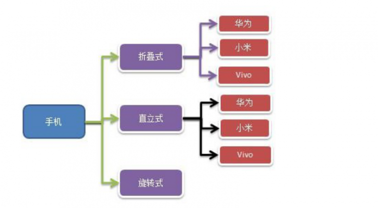 【Java】我所知道设计模式之桥接模式