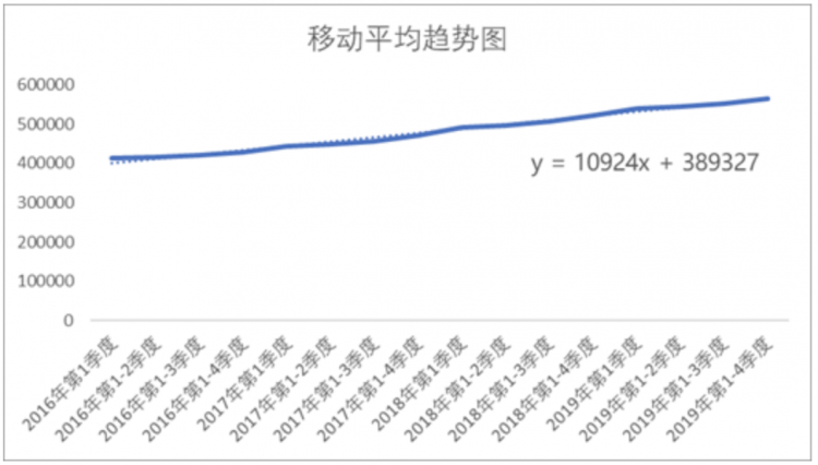 【Python】统计科学之时间序列预测(下)