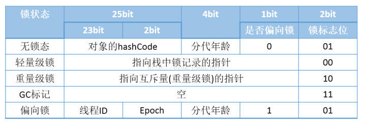 【Java】synchronized详解