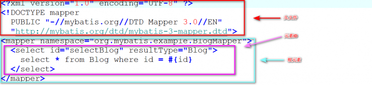 【Java】Mapper映射文件结构