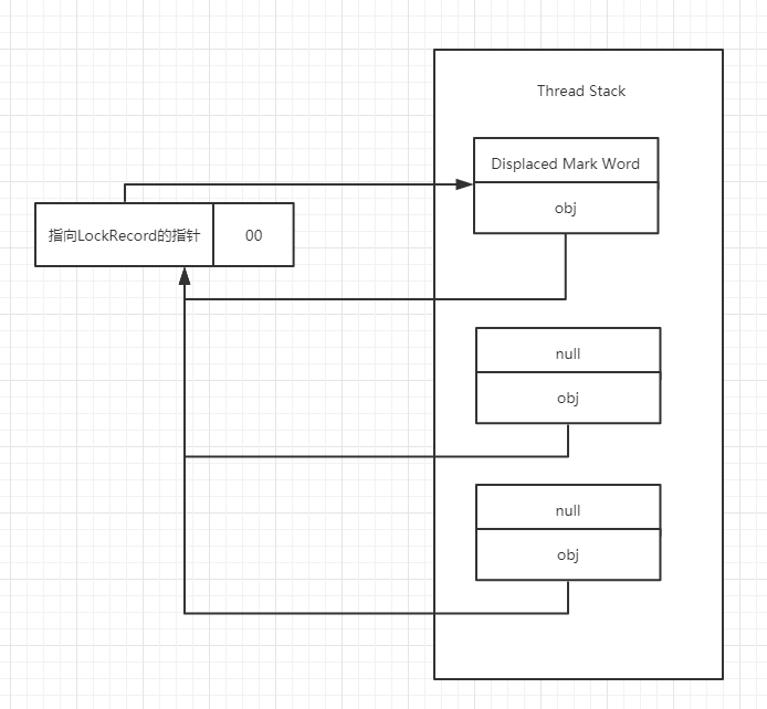 【Java】synchronized详解