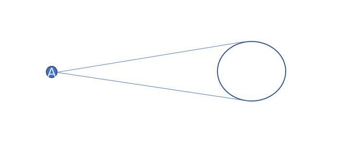 【算法】 过圆外一点，求该点和圆相切的两个切点坐标