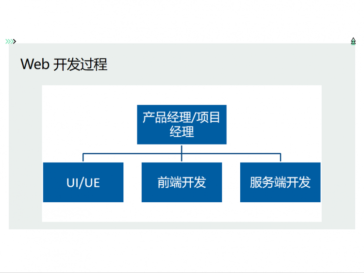 【JS】Web前端开发职业技术要求规划